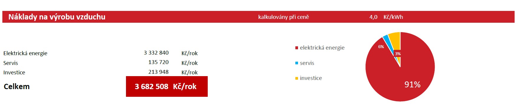 Ekonomická analýza pro výrobce hydraulických komponentů